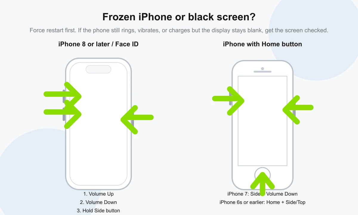 Illustration showing iPhone force restart button combinations with green arrows
